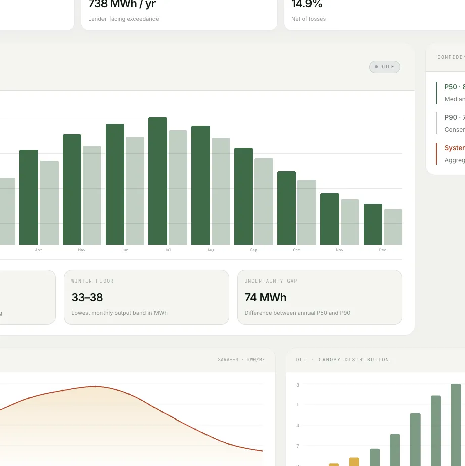 terraEL analytics view showing agrivoltaic yield and performance charts